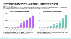 成为宜搜科技短剧出海的桥头 